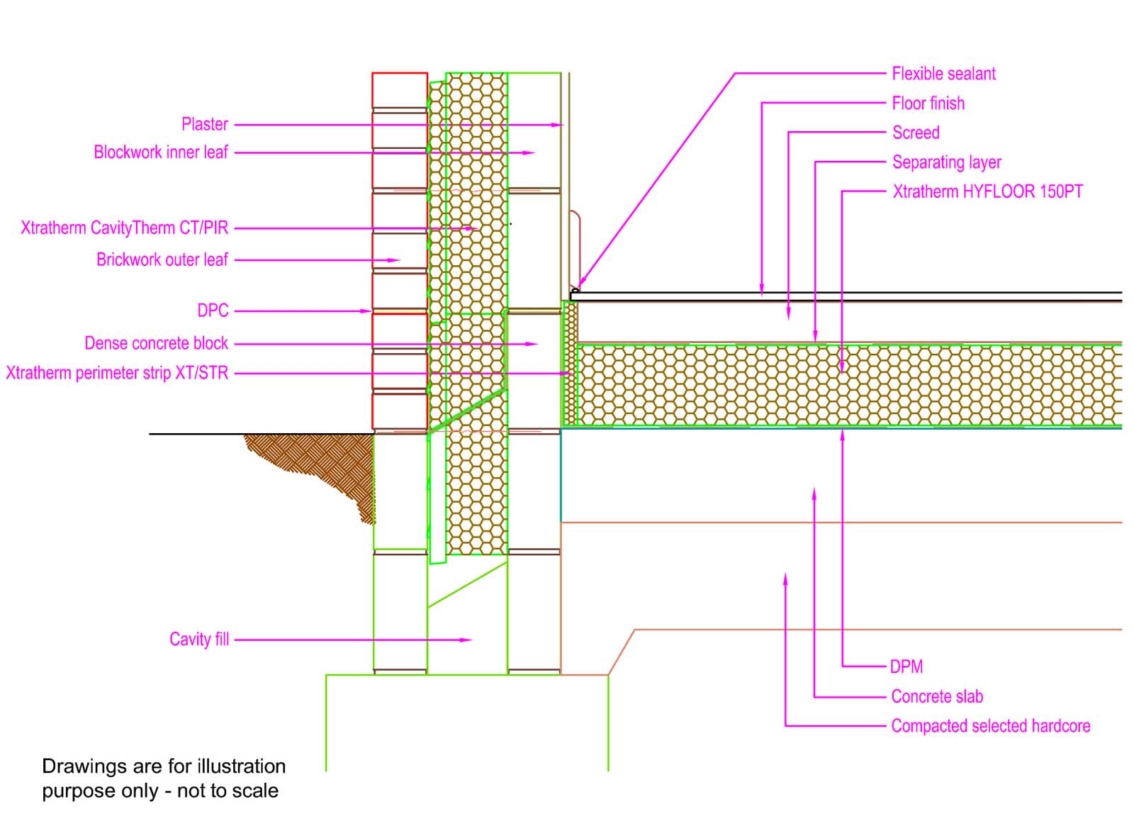 Insulating foundations passivehouseplus.ie